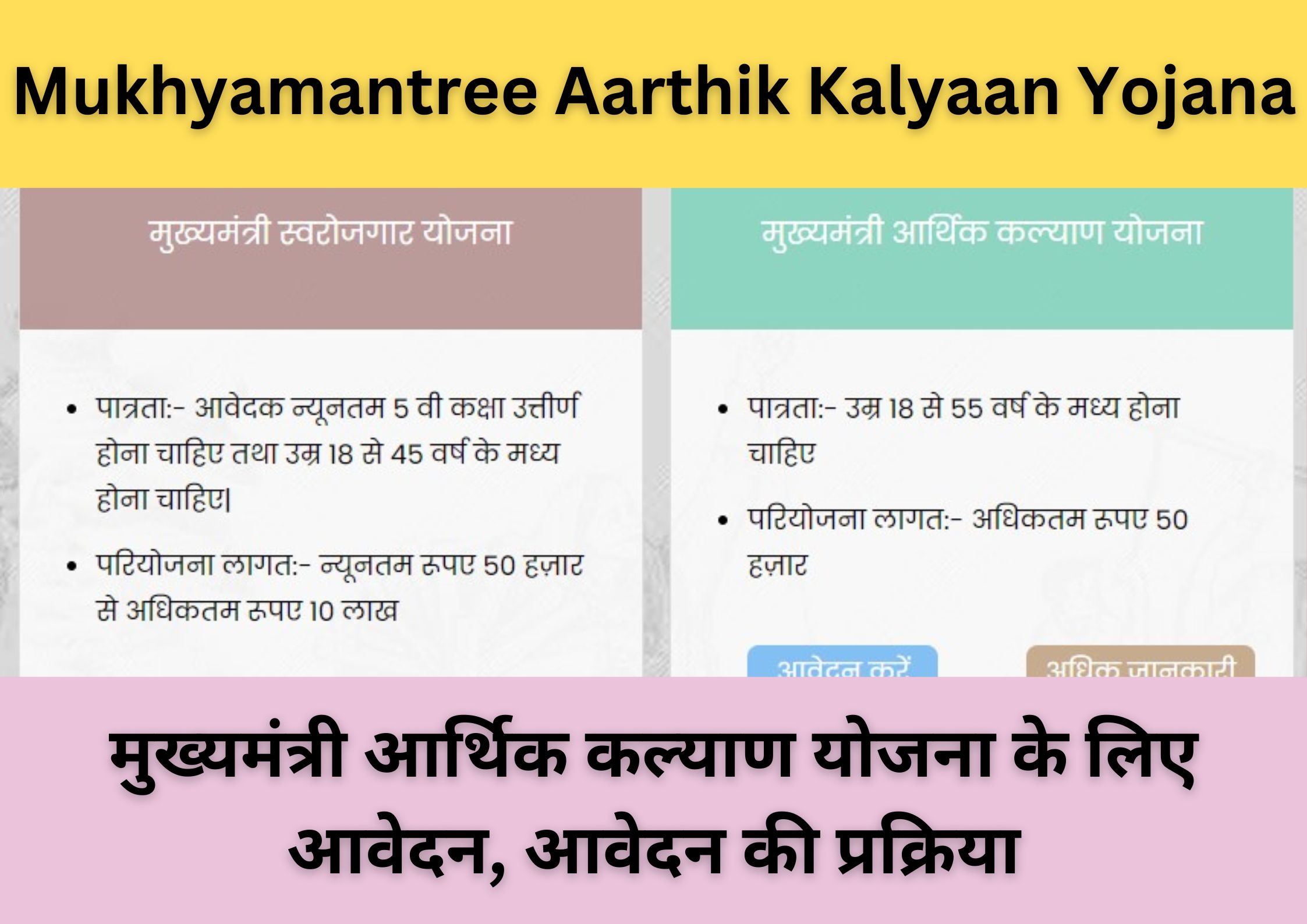 Mukhyamantree Aarthik Kalyaan Yojana 2023: मुख्यमंत्री आर्थिक कल्याण योजना 2023 के लिए आवेदन, आवेदन की प्रक्रिया